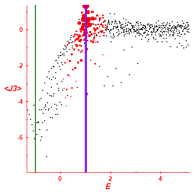 Peres lattice <J3>